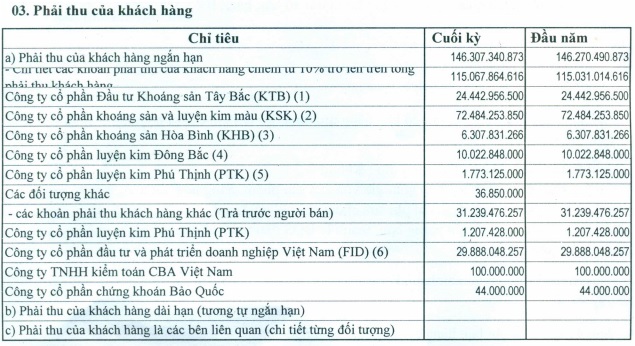 MTM: Công nợ tại FID, KSK, KTB, KHB, PTK chỉ là công nợ ảo để lừa đảo