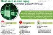 Chính sách an ninh mạng của một số quốc gia trên thế giới Chính sách an ninh mạng của một số quốc gia trên thế giới